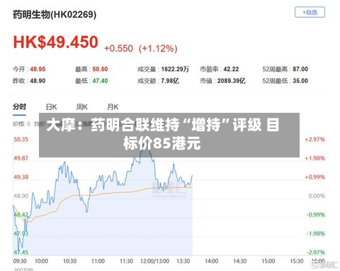 大摩：药明合联维持“增持”评级 目标价85港元-第2张图片
