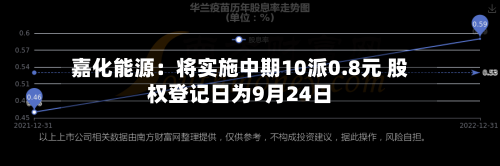 嘉化能源:将实施中期10派0.8元 股权登记日为9月24日-第1张图片