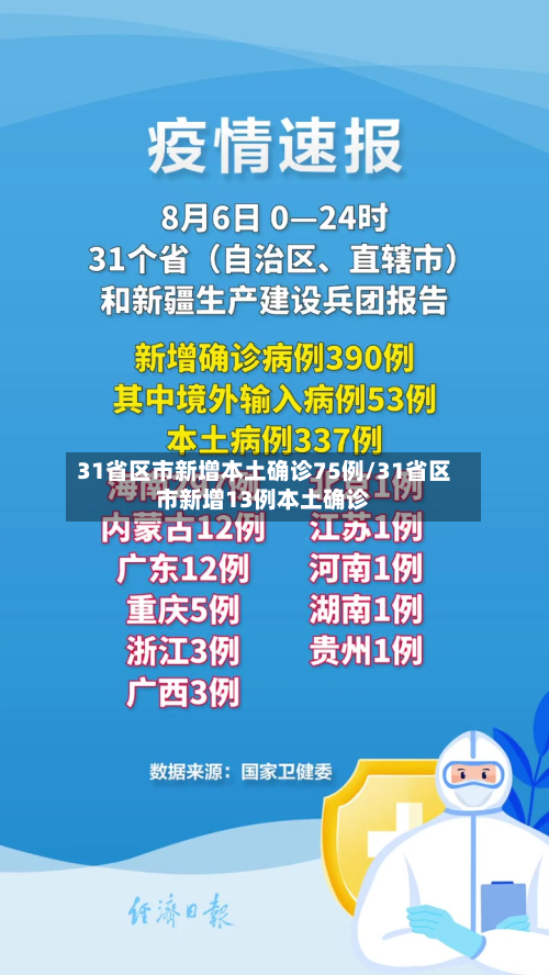 31省区市新增本土确诊75例/31省区市新增13例本土确诊-第2张图片