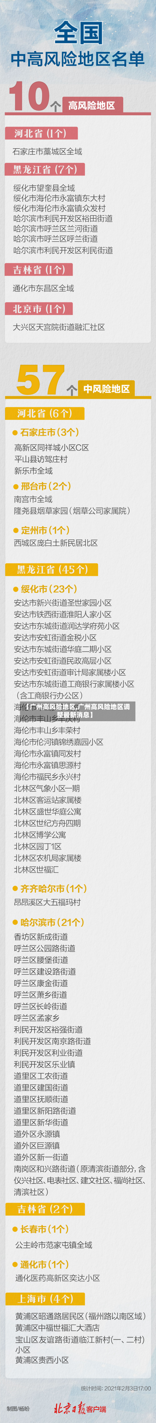 【广州高风险地区,广州高风险地区调整最新消息】
