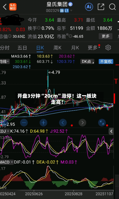 开盘3分钟“20cm”涨停！这一板块走高！-第2张图片