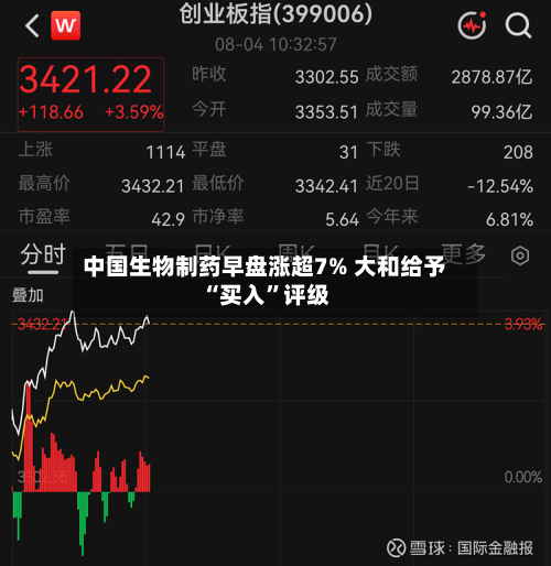 中国生物制药早盘涨超7% 大和给予“买入”评级-第2张图片