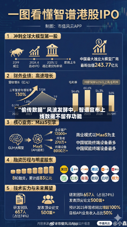 “偷传数据”风波发酵中	，智谱宣布上线数据不留存功能-第2张图片