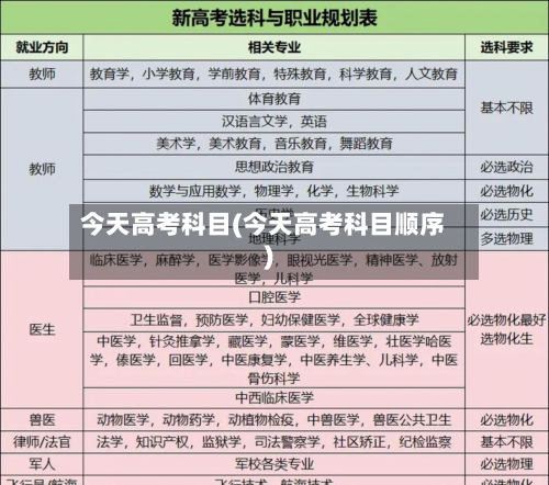 今天高考科目(今天高考科目顺序)