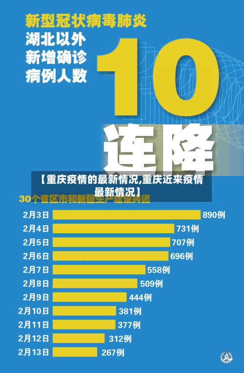 【重庆疫情的最新情况,重庆近来疫情最新情况】