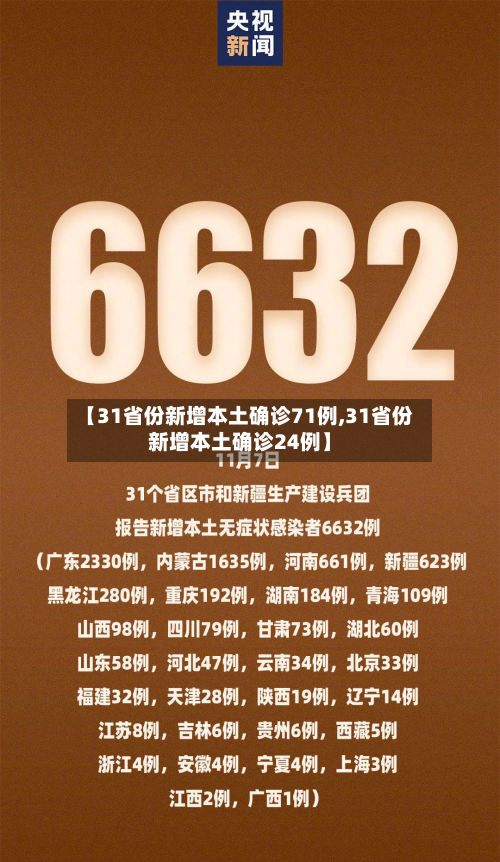 【31省份新增本土确诊71例,31省份新增本土确诊24例】