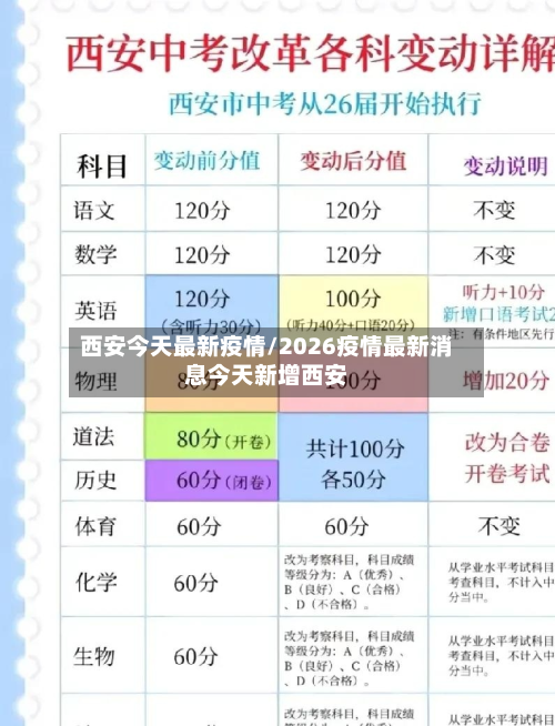 西安今天最新疫情/2026疫情最新消息今天新增西安