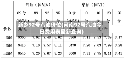 新乡92号汽油价位(河南92号汽油今日费用表最新查询)