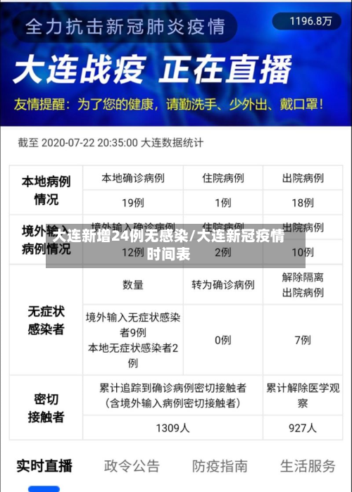 大连新增24例无感染/大连新冠疫情时间表-第3张图片