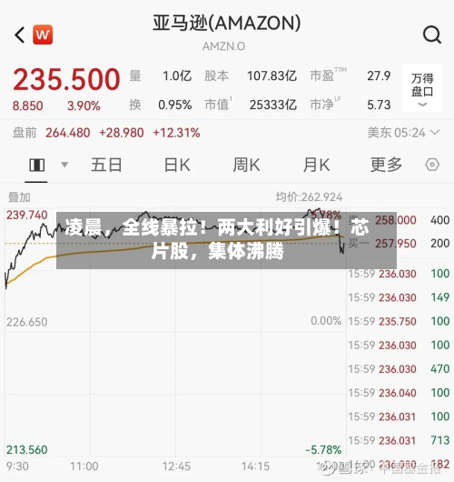 凌晨，全线暴拉！两大利好引爆！芯片股	，集体沸腾-第3张图片