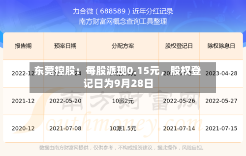 东莞控股：每股派现0.15元	，股权登记日为9月28日-第3张图片