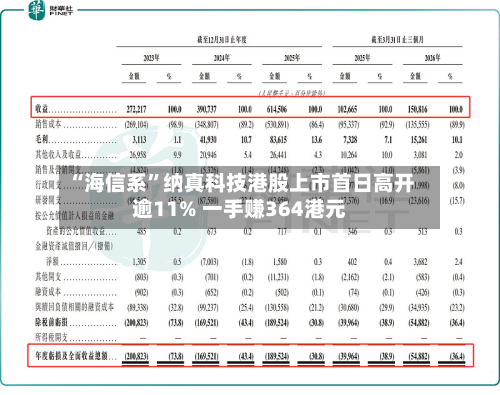 “海信系”纳真科技港股上市首日高开逾11% 一手赚364港元-第1张图片