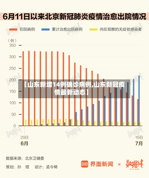 【山东新增14例确诊病例,山东新冠疫情最新动态】