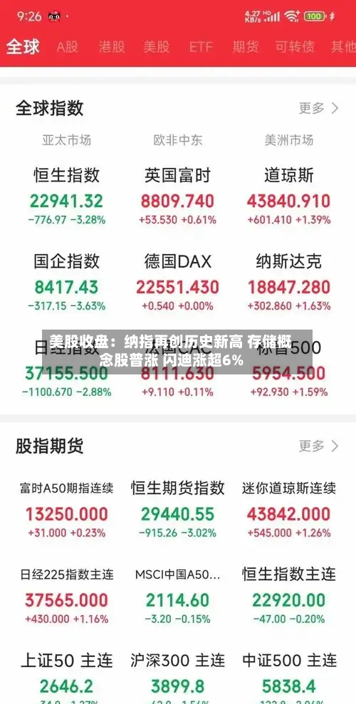 美股收盘:纳指再创历史新高 存储概念股普涨 闪迪涨超6%-第3张图片