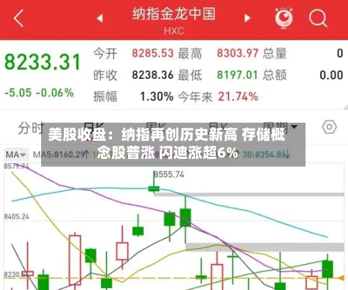 美股收盘:纳指再创历史新高 存储概念股普涨 闪迪涨超6%-第2张图片