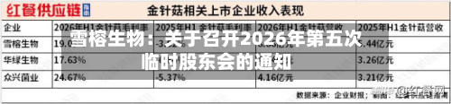 雪榕生物：关于召开2026年第五次临时股东会的通知