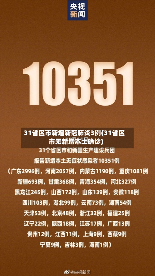 31省区市新增新冠肺炎3例(31省区市无新增本土确诊)-第2张图片