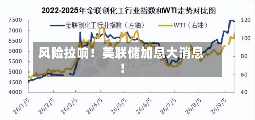风险拉响!美联储加息大消息!-第3张图片