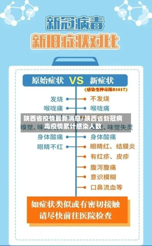 陕西省疫情最新消息/陕西省新冠病毒疫情累计感染人数