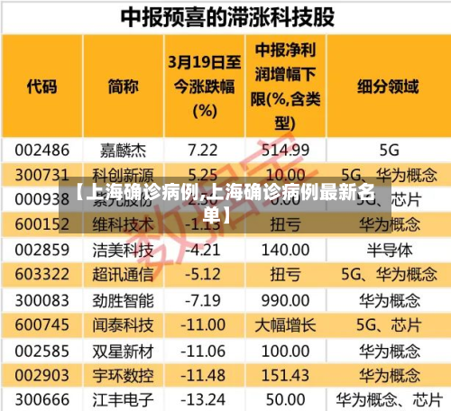 【上海确诊病例,上海确诊病例最新名单】