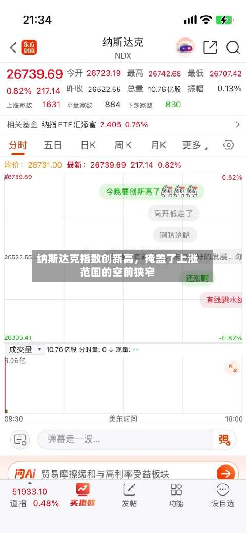 纳斯达克指数创新高，掩盖了上涨范围的空前狭窄-第3张图片