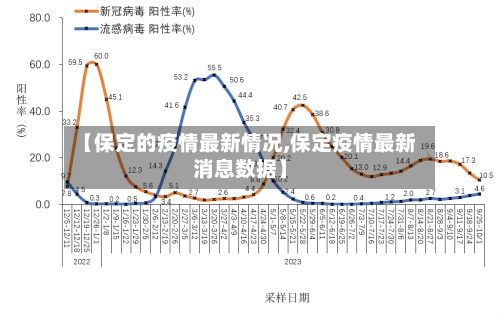 【保定的疫情最新情况,保定疫情最新消息数据】-第2张图片