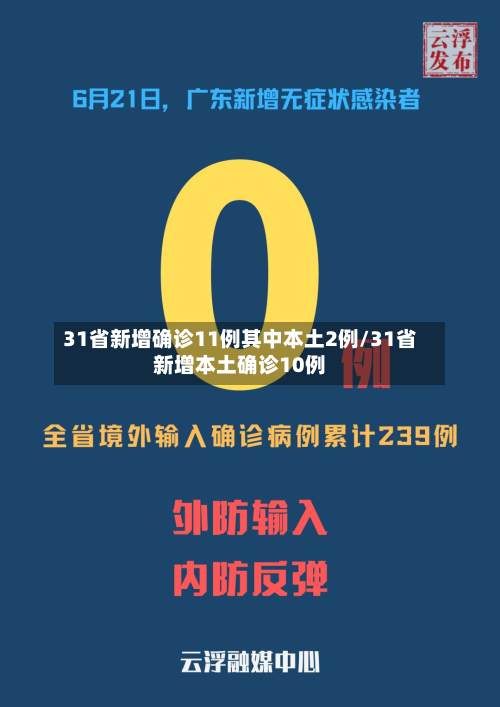 31省新增确诊11例其中本土2例/31省新增本土确诊10例