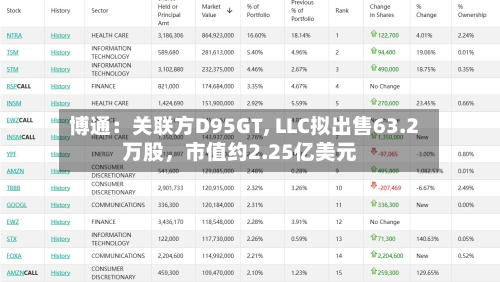 博通：关联方D95GT, LLC拟出售63.2万股，市值约2.25亿美元-第1张图片