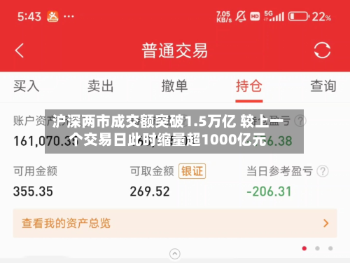 沪深两市成交额突破1.5万亿 较上一个交易日此时缩量超1000亿元