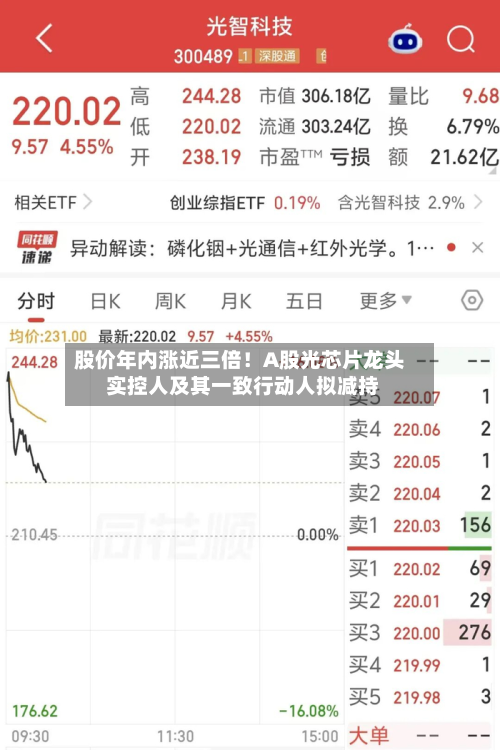股价年内涨近三倍!A股光芯片龙头 实控人及其一致行动人拟减持-第1张图片