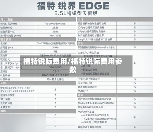 福特锐际费用/福特锐际费用参数-第2张图片