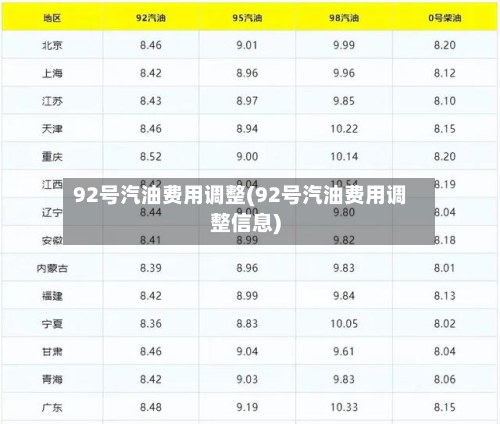 92号汽油费用调整(92号汽油费用调整信息)