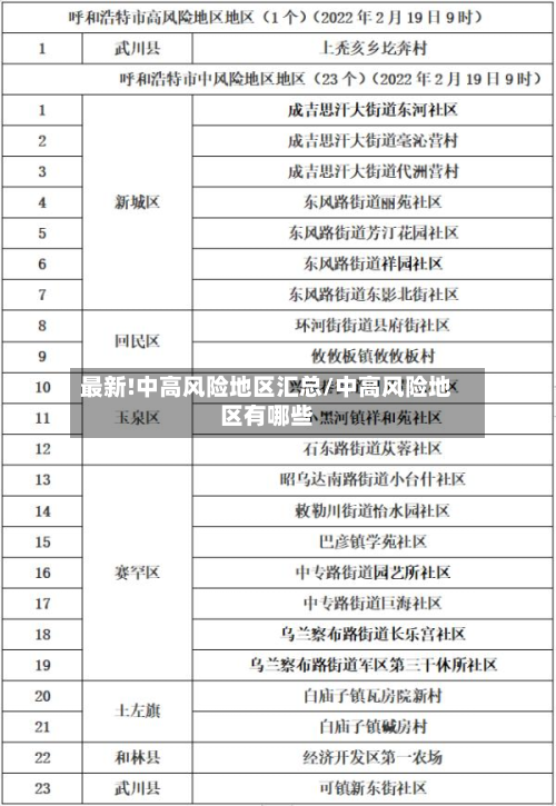 最新!中高风险地区汇总/中高风险地区有哪些