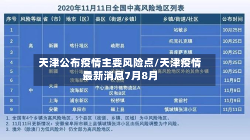 天津公布疫情主要风险点/天津疫情最新消息7月8月-第2张图片