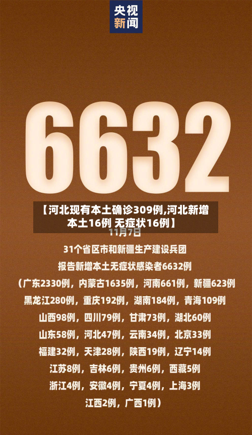 【河北现有本土确诊309例,河北新增本土16例 无症状16例】