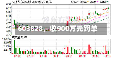 603828，收900万元罚单-第2张图片