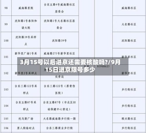 3月15号以后进京还需要核酸吗?/9月15日进京限号多少-第3张图片