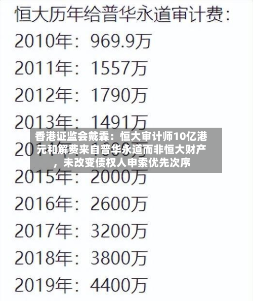 香港证监会戴霖：恒大审计师10亿港元和解费来自普华永道而非恒大财产，未改变债权人申索优先次序