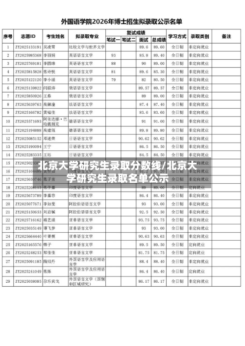 北京大学研究生录取分数线/北京大学研究生录取名单公示-第2张图片
