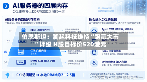 伯恩斯坦：澜起科技维持“跑赢大市”评级 H股目标价520港元-第1张图片