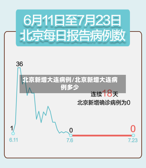 北京新增大连病例/北京新增大连病例多少-第2张图片