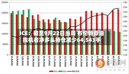 ICE：截至9月22日当周 布伦特原油投机者净多头持仓减少64,543手-第2张图片