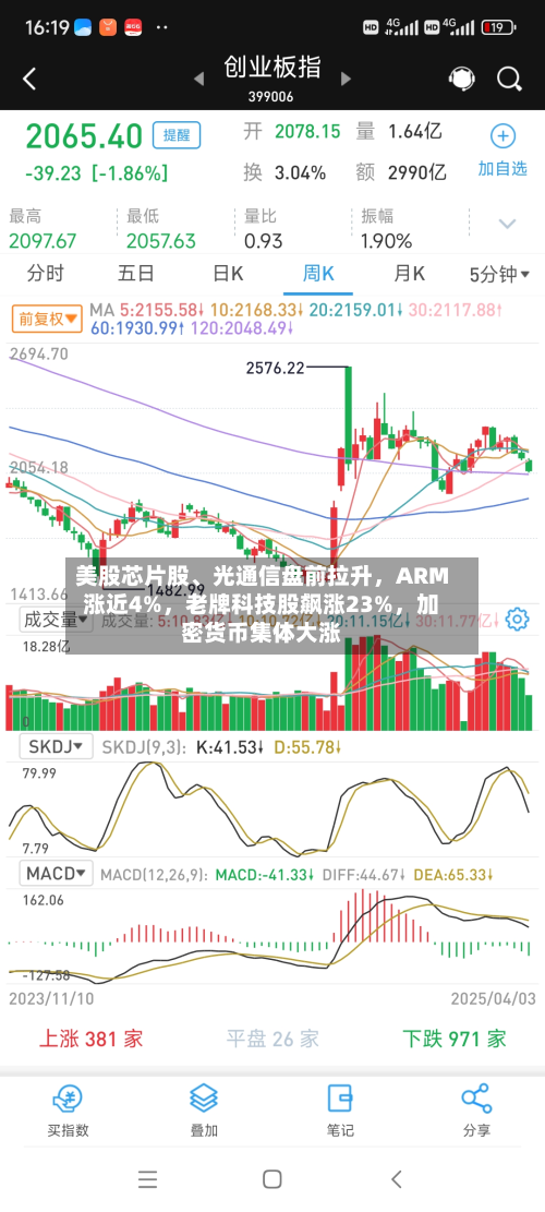 美股芯片股、光通信盘前拉升，ARM涨近4%，老牌科技股飙涨23%	，加密货币集体大涨-第2张图片