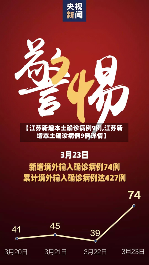 【江苏新增本土确诊病例9例,江苏新增本土确诊病例9例详情】-第2张图片