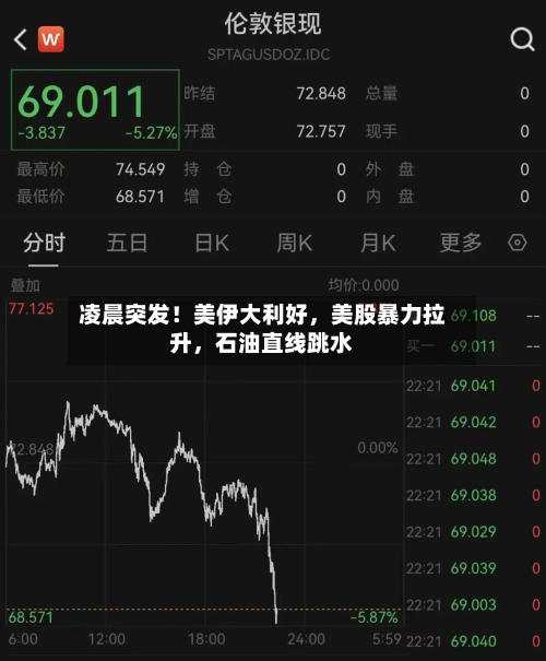凌晨突发！美伊大利好，美股暴力拉升，石油直线跳水-第2张图片