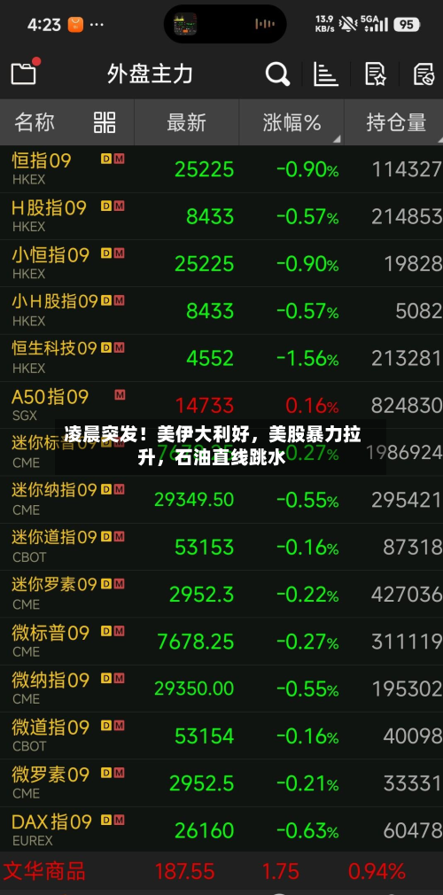 凌晨突发！美伊大利好，美股暴力拉升，石油直线跳水-第1张图片