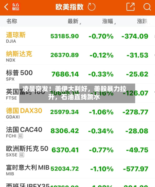 凌晨突发！美伊大利好	，美股暴力拉升，石油直线跳水-第3张图片