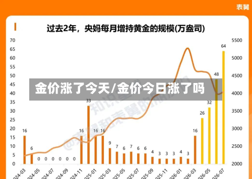 金价涨了今天/金价今日涨了吗-第2张图片