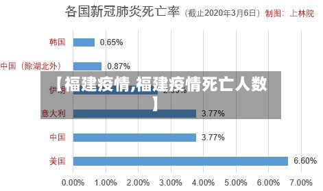 【福建疫情,福建疫情死亡人数】