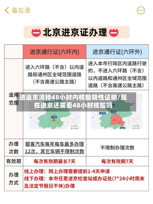 进返京须持48小时内核酸阴性证明/现在进京还需要48小时核酸吗